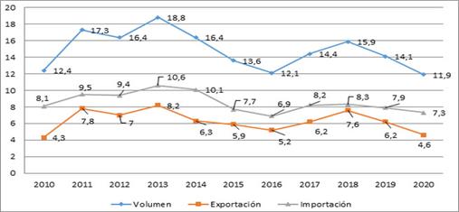 Gráfico, Gráfico de líneas

El contenido generado por IA puede ser incorrecto.